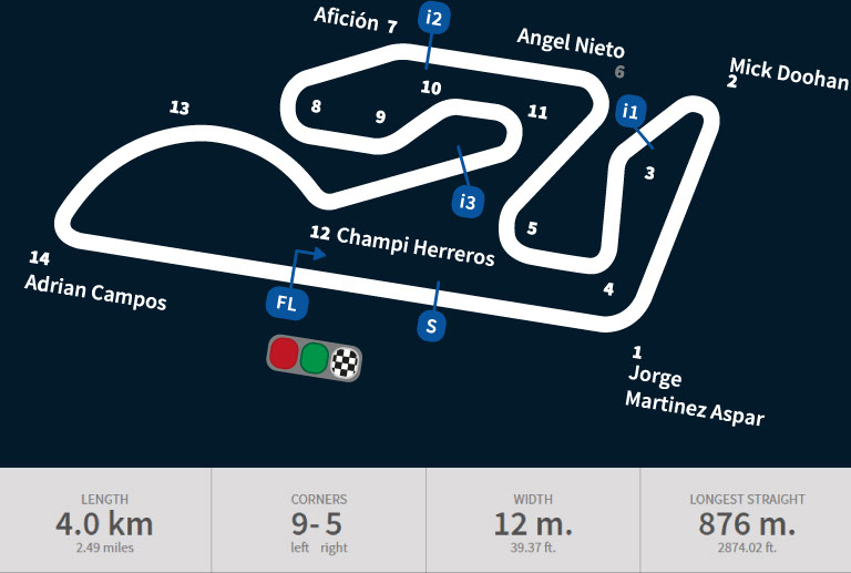 valencia_track