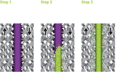 Molygen Friction modifier steps